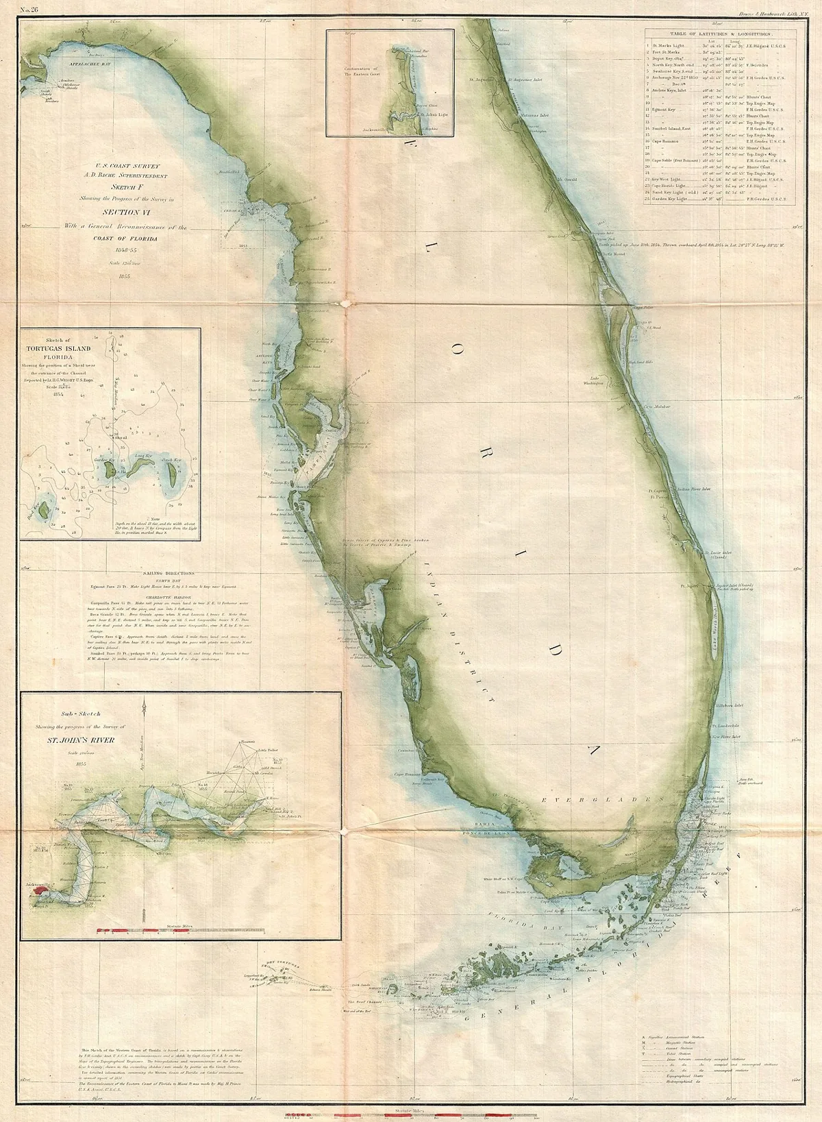 Florida Keys Housing Market Shows Resilience Amidst National Trends