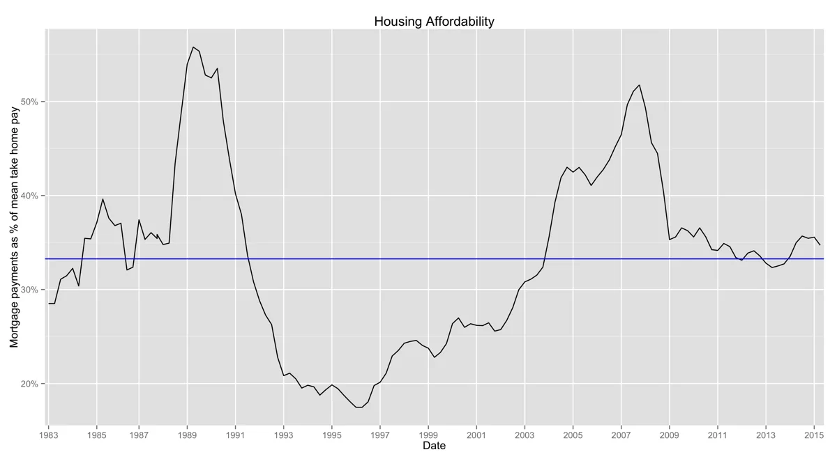 Keys Housing Market Faces Affordability Challenges